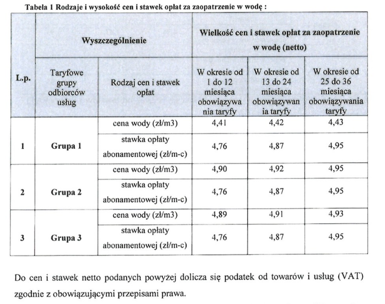 Tabela 1